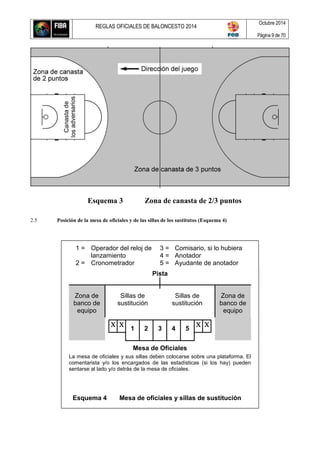 REGLAS OFICIALES DE BALONCESTO 2014
Octubre 2014
Página 9 de 70
Esquema 3 Zona de canasta de 2/3 puntos
2.5 Posición de la mesa de oficiales y de las sillas de los sustitutos (Esquema 4)
1 = Operador del reloj de
lanzamiento
2 = Cronometrador
3 = Comisario, si lo hubiera
4 = Anotador
5 = Ayudante de anotador
Pista
Zona de
banco de
equipo
Sillas de
sustitución
Sillas de
sustitución
Zona de
banco de
equipo
 
1 2 3 4 5
 
Mesa de Oficiales
La mesa de oficiales y sus sillas deben colocarse sobre una plataforma. El
comentarista y/o los encargados de las estadísticas (si los hay) pueden
sentarse al lado y/o detrás de la mesa de oficiales.
Esquema 4 Mesa de oficiales y sillas de sustitución
 