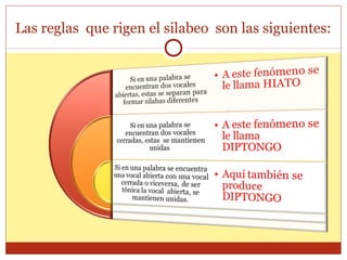 Las reglas que rigen el silabeo son las siguientes:

 