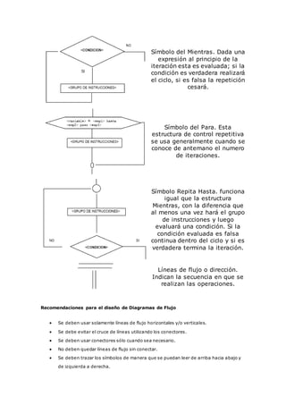 Símbolo del Mientras. Dada una
expresión al principio de la
iteración esta es evaluada; si la
condición es verdadera realizará
el ciclo, si es falsa la repetición
cesará.
Símbolo del Para. Esta
estructura de control repetitiva
se usa generalmente cuando se
conoce de antemano el numero
de iteraciones.
Símbolo Repita Hasta. funciona
igual que la estructura
Mientras, con la diferencia que
al menos una vez hará el grupo
de instrucciones y luego
evaluará una condición. Si la
condición evaluada es falsa
continua dentro del ciclo y si es
verdadera termina la iteración.
Líneas de flujo o dirección.
Indican la secuencia en que se
realizan las operaciones.
Recomendaciones para el diseño de Diagramas de Flujo
 Se deben usar solamente líneas de flujo horizontales y/o verticales.
 Se debe evitar el cruce de líneas utilizando los conectores.
 Se deben usar conectores sólo cuando sea necesario.
 No deben quedar líneas de flujo sin conectar.
 Se deben trazar los símbolos de manera que se puedan leer de arriba hacia abajo y
de izquierda a derecha.
 