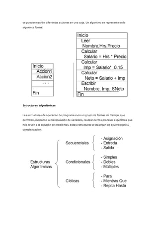 se pueden escribir diferentes acciones en una caja. Un algoritmo se represente en la
siguiente forma:
Estructuras Algorítmicas
Las estructuras de operación de programas son un grupo de formas de trabajo, que
permiten, mediante la manipulación de variables, realizar ciertos procesos específicos que
nos lleven a la solución de problemas. Estas estructuras se clasifican de acuerdo con su
complejidad en:
 