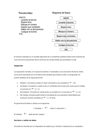 El anterior ejemplo es un sencillo algoritmo de un problema cotidiano dado como muestra de
una estructura secuencial. Ahora veremos los componentes que pertenecen a ella:
Asignación
La asignación consiste, en el paso de valores o resultados a una zona de la memoria. Dicha
zona será reconocida con el nombre de la variable que recibe el valor. La asignación se
puede clasificar de la siguiente forma:
 Simples: Consiste en pasar un valor constante a una variable (a 15)
 Contador: Consiste en usarla como un verificador del numero de veces que se realiza
un proceso (a a + 1)
 Acumulador: Consiste en usarla como un sumador en un proceso (a a + b)
 De trabajo: Donde puede recibir el resultado de una operación matemática que
involucre muchas variables (a c + b*2/4).
En general el formato a utilizar es el siguiente:
< Variable > <valor o expresión >
El símbolo debe leerse “asigne”.
Escritura o salida de datos
Consiste en mandar por un dispositivo de salida (p.ej. monitor o impresora) un resultado o
 