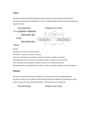 Dobles:
Las estructuras condicionales dobles permiten elegir entre dos opciones o alternativas
posibles en función del cumplimiento o no de una determinada condición. Se representa de la
siguiente forma:
Pseudocódigo: Diagrama de flujo:
Donde:
Si:Indica el comando de comparación
Condición : Indica la condición a evaluar
Entonces : Precede a las acciones a realizar cuando se cumple la condición
Instrucción(es):Son las acciones a realizar cuando se cumple o no la condición
si no :Precede a las acciones a realizar cuando no se cumple la condición
Dependiendo de si la comparación es cierta o falsa, se pueden realizar una o más acciones.
Múltiples:
Las estructuras de comparación múltiples, son tomas de decisión especializadas que
permiten comparar una variable contra distintos posibles resultados, ejecutando para cada
caso una serie de instrucciones especificas. La forma común es la siguiente:
Pseudocódigo: Diagrama de flujo:
 