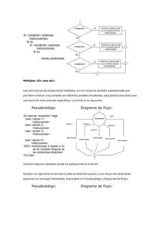 Múltiples (En caso de):
Las estructuras de comparación múltiples, es una toma de decisión especializada que
permiten evaluar una variable con distintos posibles resultados, ejecutando para cada caso
una serie de instrucciones especificas. La forma es la siguiente:
Pseudocódigo: Diagrama de flujo:
Veamos algunos ejemplos donde se aplique todo lo anterior:
Realizar un algoritmo en donde se pide la edad del usuario; si es mayor de edad debe
aparecer un mensaje indicándolo. Expresarlo en Pseudocódigo y Diagrama de flujos.
Pseudocódigo: Diagrama de flujo:
 