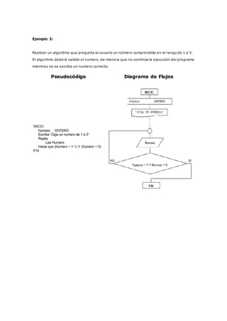 Ejemplo 3:
Realizar un algoritmo que pregunte al usuario un número comprendido en el rango de 1 a 5.
El algoritmo deberá validar el numero, de manera que no continúe la ejecución del programa
mientras no se escriba un numero correcto.
Pseudocódigo Diagrama de Flujos
 