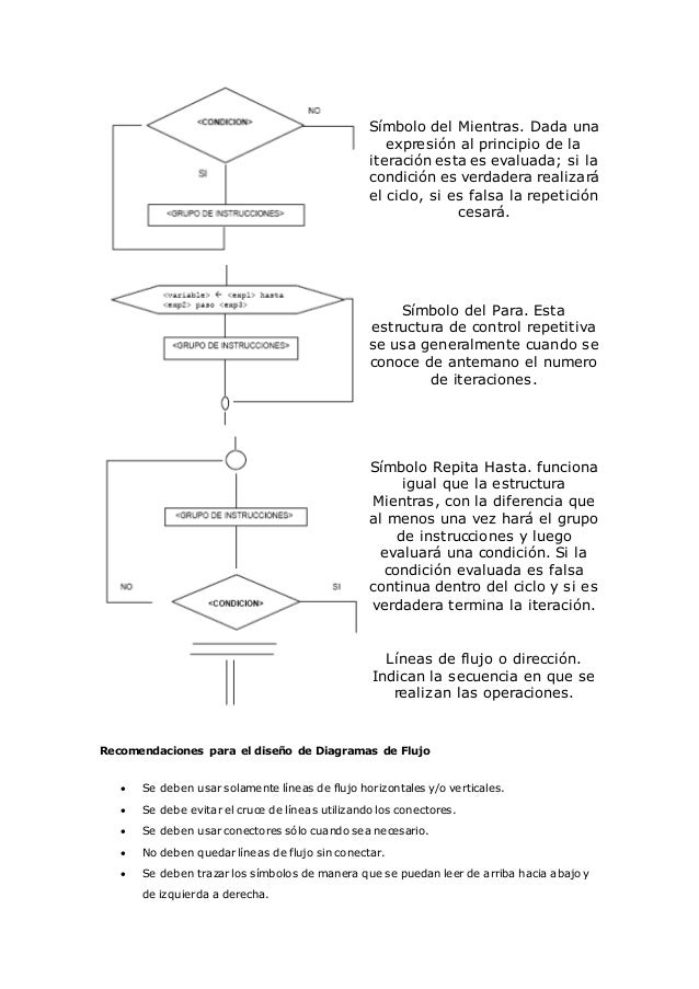 Diagramas de flujo