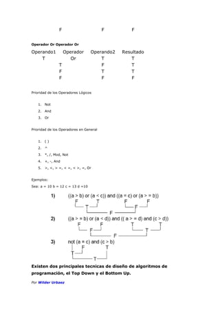 Reglas Para Diagramas