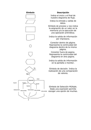 Reglas Para Diagramas