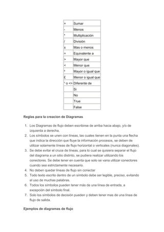 Reglas Para Diagramas