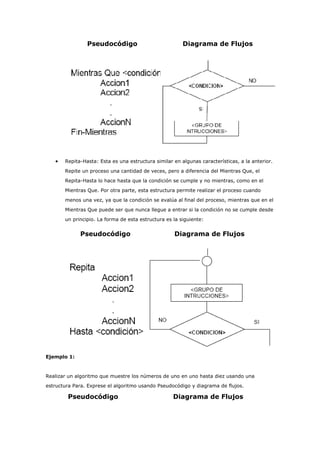 Reglas Para Diagramas