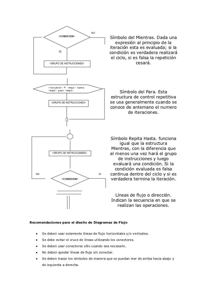 Reglas Para Diagramas