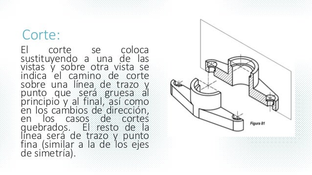 Reglas para dibujar cortes