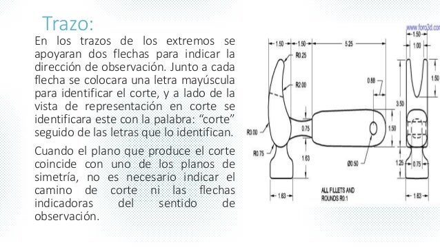 Reglas para dibujar cortes