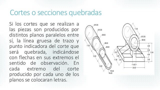 Reglas para dibujar cortes