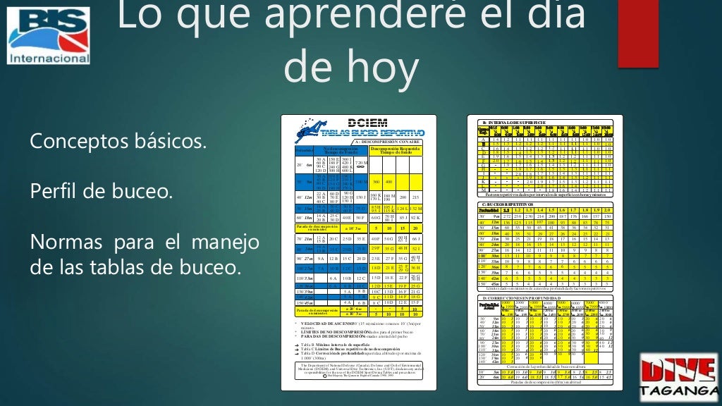 Reglas para el manejo de tablas de buceo