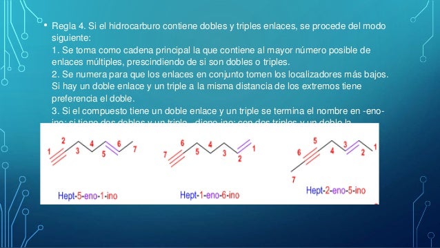 Reglas para nombrar compuestos organicos (iupac).