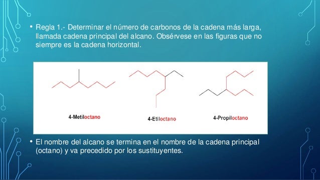 Reglas para nombrar compuestos organicos (iupac).