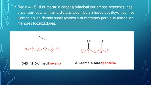 Reglas para nombrar compuestos organicos (iupac).