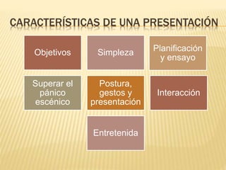 CARACTERÍSTICAS DE UNA PRESENTACIÓN 
Objetivos Simpleza 
Planificación 
y ensayo 
Superar el 
pánico 
escénico 
Postura, 
gestos y 
presentación 
Interacción 
Entretenida 
 
