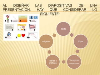 AL DISEÑAR LAS DIAPOSITIVAS DE UNA 
PRESENTACIÓN, HAY QUE CONSIDERAR LO 
SIGUIENTE: 
Texto 
Color 
Transiciones 
y 
animaciones 
Imágenes 
Tablas y 
gráficos 

