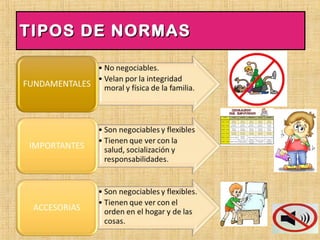 TIPOS DE NORMASTIPOS DE NORMAS
 