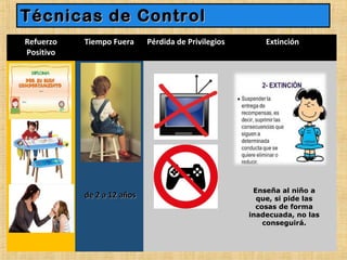 Refuerzo
Positivo
Tiempo Fuera Pérdida de Privilegios Extinción
de 2 a 12 añosde 2 a 12 años
Técnicas de ControlTécnicas de Control
Enseña al niño aEnseña al niño a
que, si pide lasque, si pide las
cosas de formacosas de forma
inadecuada, no lasinadecuada, no las
conseguirá.conseguirá.
 