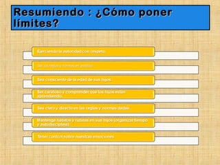 Resumiendo : ¿Cómo ponerResumiendo : ¿Cómo poner
límites?límites?
 