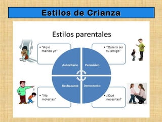 Estilos de CrianzaEstilos de Crianza
 