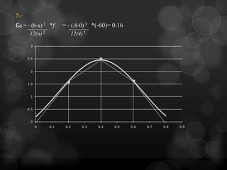 5.-
εa = - (b-a) 3   *f    = - (.8-0) 3 *(-60)= 0.16
       12(n) 2            12(4) 2

       3



      2.5



       2



      1.5



       1



      0.5



       0
            0    0.1    0.2    0.3   0.4    0.5    0.6   0.7   0.8   0.9
 