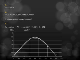 3.-
I=1.539856

4.-
f =25-400x+2025x2-3600x3+2000x4

f =-400+4050x-10800x2+8000x3

5.-
εa = - (b-a) 3    *f     = - (.8-0) 3 *(-60)= 0.1024
      12(n) 2               12(5) 2
         3


        2.5


         2


        1.5


         1


        0.5


         0
              0    0.1     0.2   0.3   0.4   0.5   0.6   0.7   0.8   0.9
 