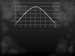 3


2.5


 2


1.5


 1


0.5


 0
      0   0.1   0.2   0.3   0.4   0.5   0.6   0.7   0.8   0.9
 