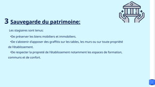 5
3 Sauvegarde du patrimoine:
Les stagiaires sont tenus:
•De préserver les biens mobiliers et immobiliers.
•De s'abstenir d'apposer des graffitis sur les tables, les murs ou sur toute propriété
de l'établissement.
•De respecter la propreté de l'établissement notamment les espaces de formation,
communs et de confort.
 