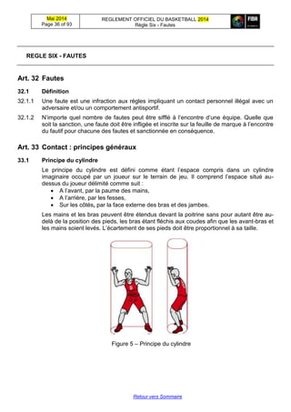 Mai 2014
Page 36 of 93
REGLEMENT OFFICIEL DU BASKETBALL 2014
Règle Six - Fautes
Retour vers Sommaire
REGLE SIX - FAUTES
Art. 32 Fautes
32.1 Définition
32.1.1 Une faute est une infraction aux règles impliquant un contact personnel illégal avec un
adversaire et/ou un comportement antisportif.
32.1.2 N’importe quel nombre de fautes peut être sifflé à l’encontre d’une équipe. Quelle que
soit la sanction, une faute doit être infligée et inscrite sur la feuille de marque à l’encontre
du fautif pour chacune des fautes et sanctionnée en conséquence.
Art. 33 Contact : principes généraux
33.1 Principe du cylindre
Le principe du cylindre est défini comme étant l’espace compris dans un cylindre
imaginaire occupé par un joueur sur le terrain de jeu. Il comprend l’espace situé au-
dessus du joueur délimité comme suit :
 A l’avant, par la paume des mains,
 A l’arrière, par les fesses,
 Sur les côtés, par la face externe des bras et des jambes.
Les mains et les bras peuvent être étendus devant la poitrine sans pour autant être au-
delà de la position des pieds, les bras étant fléchis aux coudes afin que les avant-bras et
les mains soient levés. L’écartement de ses pieds doit être proportionnel à sa taille.
Figure 5 – Principe du cylindre
 