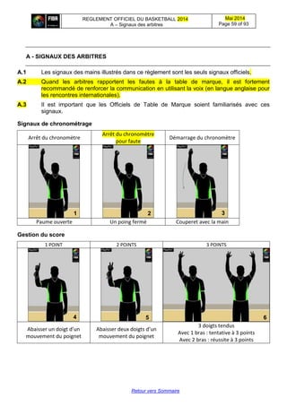 REGLEMENT OFFICIEL DU BASKETBALL 2014
A – Signaux des arbitres
Mai 2014
Page 59 of 93
Retour vers Sommaire
A - SIGNAUX DES ARBITRES
A.1 Les signaux des mains illustrés dans ce règlement sont les seuls signaux officiels.
A.2 Quand les arbitres rapportent les fautes à la table de marque, il est fortement
recommandé de renforcer la communication en utilisant la voix (en langue anglaise pour
les rencontres internationales).
A.3 Il est important que les Officiels de Table de Marque soient familiarisés avec ces
signaux.
Signaux de chronométrage
Arrêt du chronomètre
Arrêt du chronomètre
pour faute
Démarrage du chronomètre
Paume ouverte Un poing fermé Couperet avec la main
Gestion du score
1 POINT 2 POINTS 3 POINTS
Abaisser un doigt d’un
mouvement du poignet
Abaisser deux doigts d’un
mouvement du poignet
3 doigts tendus
Avec 1 bras : tentative à 3 points
Avec 2 bras : réussite à 3 points
11
1 2 3
4 5 6
 