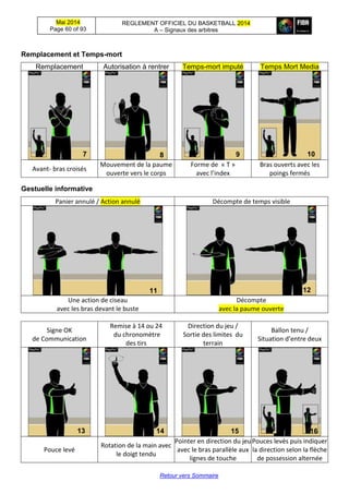 Mai 2014
Page 60 of 93
REGLEMENT OFFICIEL DU BASKETBALL 2014
A – Signaux des arbitres
Retour vers Sommaire
Remplacement et Temps-mort
Remplacement Autorisation à rentrer Temps-mort imputé Temps Mort Media
Avant- bras croisés
Mouvement de la paume
ouverte vers le corps
Forme de « T »
avec l’index
Bras ouverts avec les
poings fermés
Gestuelle informative
Panier annulé / Action annulé Décompte de temps visible
Une action de ciseau
avec les bras devant le buste
Décompte
avec la paume ouverte
Signe OK
de Communication
Remise à 14 ou 24
du chronomètre
des tirs
Direction du jeu /
Sortie des limites du
terrain
Ballon tenu /
Situation d’entre deux
Pouce levé
Rotation de la main avec
le doigt tendu
Pointer en direction du jeu
avec le bras parallèle aux
lignes de touche
Pouces levés puis indiquer
la direction selon la flèche
de possession alternée
7 8
1
9
1
10
1
11
1
12
1
13
1
14
1
15
1
16
1
 