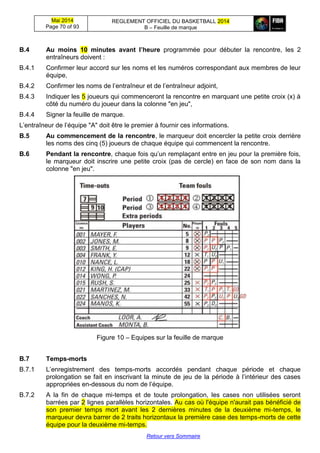Mai 2014
Page 70 of 93
REGLEMENT OFFICIEL DU BASKETBALL 2014
B – Feuille de marque
Retour vers Sommaire
B.4 Au moins 10 minutes avant l’heure programmée pour débuter la rencontre, les 2
entraîneurs doivent :
B.4.1 Confirmer leur accord sur les noms et les numéros correspondant aux membres de leur
équipe,
B.4.2 Confirmer les noms de l’entraîneur et de l’entraîneur adjoint,
B.4.3 Indiquer les 5 joueurs qui commenceront la rencontre en marquant une petite croix (x) à
côté du numéro du joueur dans la colonne "en jeu",
B.4.4 Signer la feuille de marque.
L’entraîneur de l’équipe "A" doit être le premier à fournir ces informations.
B.5 Au commencement de la rencontre, le marqueur doit encercler la petite croix derrière
les noms des cinq (5) joueurs de chaque équipe qui commencent la rencontre.
B.6 Pendant la rencontre, chaque fois qu’un remplaçant entre en jeu pour la première fois,
le marqueur doit inscrire une petite croix (pas de cercle) en face de son nom dans la
colonne "en jeu".
Figure 10 – Equipes sur la feuille de marque
B.7 Temps-morts
B.7.1 L’enregistrement des temps-morts accordés pendant chaque période et chaque
prolongation se fait en inscrivant la minute de jeu de la période à l’intérieur des cases
appropriées en-dessous du nom de l’équipe.
B.7.2 A la fin de chaque mi-temps et de toute prolongation, les cases non utilisées seront
barrées par 2 lignes parallèles horizontales. Au cas où l'équipe n'aurait pas bénéficié de
son premier temps mort avant les 2 dernières minutes de la deuxième mi-temps, le
marqueur devra barrer de 2 traits horizontaux la première case des temps-morts de cette
équipe pour la deuxième mi-temps.
 