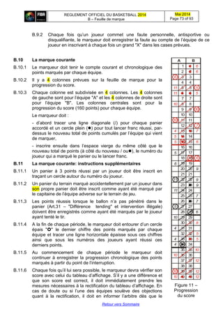 REGLEMENT OFFICIEL DU BASKETBALL 2014
B – Feuille de marque
Mai 2014
Page 73 of 93
Retour vers Sommaire
B.9.2 Chaque fois qu’un joueur commet une faute personnelle, antisportive ou
disqualifiante, le marqueur doit enregistrer la faute au compte de l’équipe de ce
joueur en inscrivant à chaque fois un grand "X" dans les cases prévues.
B.10 La marque courante
B.10.1 Le marqueur doit tenir le compte courant et chronologique des
points marqués par chaque équipe.
B.10.2 Il y a 4 colonnes prévues sur la feuille de marque pour la
progression du score.
B.10.3 Chaque colonne est subdivisée en 4 colonnes. Les 4 colonnes
de gauche sont pour l’équipe "A" et les 4 colonnes de droite sont
pour l’équipe "B". Les colonnes centrales sont pour la
progression du score (160 points) pour chaque équipe.
Le marqueur doit :
- d’abord tracer une ligne diagonale (/) pour chaque panier
accordé et un cercle plein () pour tout lancer franc réussi, par-
dessus le nouveau total de points cumulés par l’équipe qui vient
de marquer,
- inscrire ensuite dans l’espace vierge du même côté que le
nouveau total de points (à côté du nouveau / ou), le numéro du
joueur qui a marqué le panier ou le lancer franc.
B.11 La marque courante: instructions supplémentaires
B.11.1 Un panier à 3 points réussi par un joueur doit être inscrit en
traçant un cercle autour du numéro du joueur.
B.11.2 Un panier du terrain marqué accidentellement par un joueur dans
son propre panier doit être inscrit comme ayant été marqué par
le capitaine de l’équipe adverse sur le terrain de jeu.
B.11.3 Les points réussis lorsque le ballon n’a pas pénétré dans le
panier (Art.31 – "Différence tending" et intervention illégale)
doivent être enregistrés comme ayant été marqués par le joueur
ayant tenté le tir.
B.11.4 A la fin de chaque période, le marqueur doit entourer d’un cercle
épais "" le dernier chiffre des points marqués par chaque
équipe et tracer une ligne horizontale épaisse sous ces chiffres
ainsi que sous les numéros des joueurs ayant réussi ces
derniers points.
B.11.5 Au commencement de chaque période le marqueur doit
continuer à enregistrer la progression chronologique des points
marqués à partir du point de l’interruption.
B.11.6 Chaque fois qu’il lui sera possible, le marqueur devra vérifier son
score avec celui du tableau d’affichage. S’il y a une différence et
que son score est correct, il doit immédiatement prendre les
mesures nécessaires à la rectification du tableau d’affichage. En
cas de doute ou si l’une des équipes soulève des objections
quant à la rectification, il doit en informer l’arbitre dès que le
A B
1 6
6
5
5
6
11
11
10
10
10
7
74
5
5 6
6
9
9
9
7
7
6
8
5
5
10
12
12
12
10
10
5
10
4
4
4
10
5
6
11
11
1
2 2
4 4
5 5
6 6
7 7
8 8
9 9
10 10
3 3
1111
12 12
14 14
15 15
16 16
17 17
18 18
19 19
20 20
13 13
2121
22 22
24 24
25 25
26 26
27 27
28 28
29 29
30 30
23 23
3131
32 32
34 34
35 35
36 36
37 37
38 38
39 39
40 40
33 33
Figure 11 –
Progression
du score
 