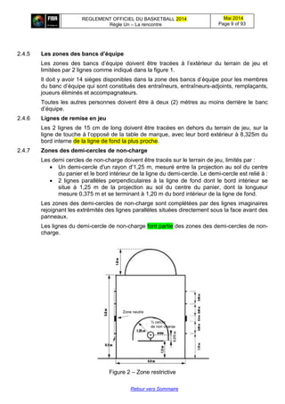 REGLEMENT OFFICIEL DU BASKETBALL 2014
Règle Un – La rencontre
Mai 2014
Page 9 of 93
Retour vers Sommaire
2.4.5 Les zones des bancs d’équipe
Les zones des bancs d’équipe doivent être tracées à l’extérieur du terrain de jeu et
limitées par 2 lignes comme indiqué dans la figure 1.
Il doit y avoir 14 sièges disponibles dans la zone des bancs d’équipe pour les membres
du banc d’équipe qui sont constitués des entraîneurs, entraîneurs-adjoints, remplaçants,
joueurs éliminés et accompagnateurs.
Toutes les autres personnes doivent être à deux (2) mètres au moins derrière le banc
d’équipe.
2.4.6 Lignes de remise en jeu
Les 2 lignes de 15 cm de long doivent être tracées en dehors du terrain de jeu, sur la
ligne de touche à l’opposé de la table de marque, avec leur bord extérieur à 8,325m du
bord interne de la ligne de fond la plus proche.
2.4.7 Zones des demi-cercles de non-charge
Les demi cercles de non-charge doivent être tracés sur le terrain de jeu, limités par :
 Un demi-cercle d'un rayon d'1,25 m, mesuré entre la projection au sol du centre
du panier et le bord intérieur de la ligne du demi-cercle. Le demi-cercle est relié à :
 2 lignes parallèles perpendiculaires à la ligne de fond dont le bord intérieur se
situe à 1,25 m de la projection au sol du centre du panier, dont la longueur
mesure 0,375 m et se terminant à 1,20 m du bord intérieur de la ligne de fond.
Les zones des demi-cercles de non-charge sont complétées par des lignes imaginaires
rejoignant les extrémités des lignes parallèles situées directement sous la face avant des
panneaux.
Les lignes du demi-cercle de non-charge font partie des zones des demi-cercles de non-
charge.
Figure 2 – Zone restrictive
Zone neutre
½ cercle
de non charge
 