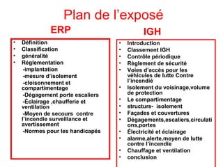 Plan de l’exposé
ERP
•
•
•
•

Définition
Classification
généralité
Réglementation
-implantation
-mesure d’isolement
-cloisonnement et
compartimentage
-Dégagement porte escaliers
-Éclairage ,chaufferie et
ventilation
-Moyen de secours contre
l’incendie surveillance et
avertissement
-Normes pour les handicapés

IGH
•
•
•
•
•
•
•
•
•
•
•
•
•
•

Introduction
Classement IGH
Contrôle périodique
Règlement de sécurité
Voies d’accès pour les
véhicules de lutte Contre
l’incendié
Isolement du voisinage,volume
de protection
Le compartimentage
structure- isolement
Façades et couvertures
Dégagements,escaliers,circulati
ons,portes
Électricité et éclairage
alarme,alerte,moyen de lutte
contre l’incendie
Chauffage et ventilation
conclusion

 