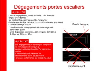Dégagements portes escaliers
Article co38
Chaque dégagements ,sorties escaliers .. Doit avoir une
largeur proportionnée
au nombre De personnes appelé a l’emprunter
Cette largeur doit être calculé en fonction d’une largeur type appelé
« unité de passage »0.60m
Toutefois quand un dégagement est d’une largeur ne
comportant qu’une
unité de passage a dimension doit être porté de 0.60m a
0.80 ou de 1.20m à1.40m

Coude brusque

couloir

Article co42
Les dégagements ne doivent pas comporter
de rétrécissement sur leurs o
parcours utilisé par le public Pur gagner les
sorties
Il ne doivoient pas présenter de
cheminements ou de coude coudes
brusques ,ni former de cul de sac important

couloir

Rétrécissement

 