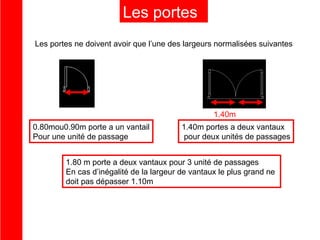 Les portes
Les portes ne doivent avoir que l’une des largeurs normalisées suivantes

1.40m
0.80mou0.90m porte a un vantail
Pour une unité de passage

1.40m portes a deux vantaux
pour deux unités de passages

1.80 m porte a deux vantaux pour 3 unité de passages
En cas d’inégalité de la largeur de vantaux le plus grand ne
doit pas dépasser 1.10m

 