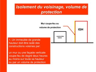 Isolement du voisinage, volume de
protection
Mur coupe-feu ou
volume de protection

1. Un immeuble de grande
hauteur doit être isolé des
constructions voisines par:
un mur ou une façade verticale
coupe-feu de degré deux heures
au moins sur toute sa hauteur
ou par un volume de protection

 