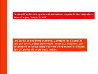 l'évacuation des occupants est assurée au moyen de deux escaliers
au moins par compartiment

Les parois de ces compartiments, y compris les dispositifs
tels que sas ou portes permettant l'accès aux escaliers, aux
ascenseurs et monte-charge et entre compartiments, doivent
être coupe-feu de degré deux heures.

 