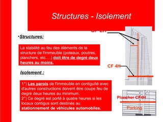 Structures - Isolement
CF 2H
•Structures:
La stabilité au feu des éléments de la
structure de l'immeuble (poteaux, poutres,
planchers, etc.…) doit être de degré deux
heures au moins.

CF 4H

Isolement :
1°) Les parois de l'immeuble en contiguïté avec
d'autres constructions doivent être coupe feu de
degré deux heures au minimum.
2°) Ce degré est porté à quatre heures si les
locaux contigus sont destinés au
stationnement de véhicules automobiles.

Plancher CF4H

Parking

 