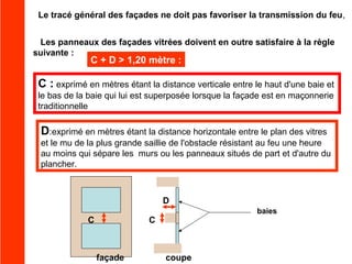 Le tracé général des façades ne doit pas favoriser la transmission du feu,
Les panneaux des façades vitrées doivent en outre satisfaire à la règle
suivante :

C + D > 1,20 mètre :

C : exprimé en mètres étant la distance verticale entre le haut d'une baie et
le bas de la baie qui lui est superposée lorsque la façade est en maçonnerie
traditionnelle

D:exprimé en mètres étant la distance horizontale entre le plan des vitres
et le mu de la plus grande saillie de l'obstacle résistant au feu une heure
au moins qui sépare les murs ou les panneaux situés de part et d'autre du
plancher.

D
C

baies

C

façade

coupe

 