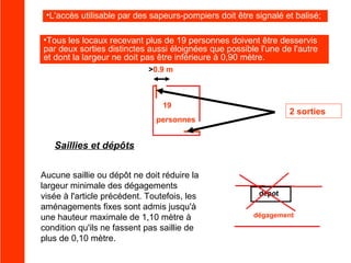 •L'accès utilisable par des sapeurs-pompiers doit être signalé et balisé;
•Tous les locaux recevant plus de 19 personnes doivent être desservis
par deux sorties distinctes aussi éloignées que possible l'une de l'autre
et dont la largeur ne doit pas être inférieure à 0,90 mètre.
>0.9 m

19
personnes

2 sorties

Saillies et dépôts
Aucune saillie ou dépôt ne doit réduire la
largeur minimale des dégagements
visée à l'article précédent. Toutefois, les
aménagements fixes sont admis jusqu'à
une hauteur maximale de 1,10 mètre à
condition qu'ils ne fassent pas saillie de
plus de 0,10 mètre.

dégagement

 