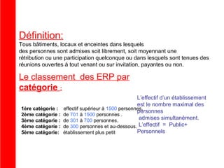 Définition:
Tous bâtiments, locaux et enceintes dans lesquels
des personnes sont admises soit librement, soit moyennant une
rétribution ou une participation quelconque ou dans lesquels sont tenues des
réunions ouvertes à tout venant ou sur invitation, payantes ou non.

Le classement des ERP par
catégorie :
1ère catégorie :
2ème catégorie :
3ème catégorie :
4ème catégorie :
5ème catégorie:

L’effectif d’un établissement
est le nombre maximal des
effectif supérieur à 1500 personnes.
personnes
de 701 à 1500 personnes .
admises simultanément.
de 301 à 700 personnes.
de 300 personnes et au-dessous. L’effectif = Public+
Personnels
établissement plus petit

 
