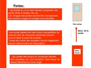 Portes:
. Les portes en va et vient doivent comporter une
partie vitrée à hauteur de vue.
Les vitrages des portes doivent être transparents ;
les couleurs rouges et oranges sont interdites
Port vitrée

Les portes desservant des locaux susceptibles de
recevoir plus de cinquante personnes doivent
s'ouvrir dans le sens de la sortie.
Toutes les portes des escaliers doivent également
s'ouvrir dans le sens de l'évacuation.

Sens de la
sortie

Sans
issue

. Les portes des locaux en cul-de-sac doivent
être signalées par une inscription "sans issue" en
lettres blanches sur fond rouge.

 