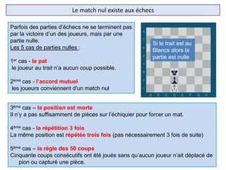 Le match nul existe aux échecs
Parfois des parties d’échecs ne se terminent pas
par la victoire d’un des joueurs, mais par une
partie nulle.
Les 5 cas de parties nulles :
1er cas - le pat
le joueur au trait n’a aucun coup possible.
2ème cas - l’accord mutuel
les joueurs conviennent d'un match nul
3ème cas – la position est morte
Il n’y a pas suffisamment de pièces sur l’échiquier pour forcer un mat.
4ème cas - la répétition 3 fois
La même position est répétée trois fois (pas nécessairement 3 fois de suite)
5ème cas – la règle des 50 coups
Cinquante coups consécutifs ont été joués sans qu’aucun joueur n’ait déplacé de
pion ou capturé une pièce.
Si le trait est au
Blancs alors la
partie est nulle
 