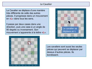 Le Cavalier
Le Cavalier se déplace d’une manière
très différente de celle des autres
pièces. Il progresse dans un mouvement
en «L» dans tous les sens.
Il passe par deux cases dans une
direction, puis une case à un angle de
90 degrés ou inversement. Son
mouvement s’apparente à la lettre «L».
Les cavaliers sont aussi les seules
pièces qui peuvent se déplacer par
dessus d’autres pièces. Ils
bondissent.
Le cavalier se
déplace en L
 