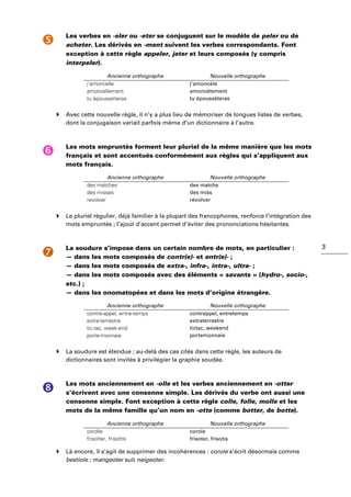 3
Les verbes en -eler ou -eter se conjuguent sur le modèle de peler ou de
acheter. Les dérivés en -ment suivent les verbes correspondants. Font
exception à cette règle appeler, jeter et leurs composés (y compris
interpeler).
Ancienne orthographe Nouvelle orthographe
j’amoncelle
amoncellement
tu époussetteras
j’amoncèle
amoncèlement
tu époussèteras
Avec cette nouvelle règle, il n’y a plus lieu de mémoriser de longues listes de verbes,
dont la conjugaison variait parfois même d’un dictionnaire à l’autre.
Les mots empruntés forment leur pluriel de la même manière que les mots
français et sont accentués conformément aux règles qui s’appliquent aux
mots français.
Ancienne orthographe Nouvelle orthographe
des matches
des misses
revolver
des matchs
des miss
révolver
Le pluriel régulier, déjà familier à la plupart des francophones, renforce l’intégration des
mots empruntés ; l’ajout d’accent permet d’éviter des prononciations hésitantes.
La soudure s’impose dans un certain nombre de mots, en particulier :
— dans les mots composés de contr(e)- et entr(e)- ;
— dans les mots composés de extra-, infra-, intra-, ultra- ;
— dans les mots composés avec des éléments « savants » (hydro-, socio-,
etc.) ;
— dans les onomatopées et dans les mots d’origine étrangère.
Ancienne orthographe Nouvelle orthographe
contre-appel, entre-temps
extra-terrestre
tic-tac, week-end
porte-monnaie
contrappel, entretemps
extraterrestre
tictac, weekend
portemonnaie
La soudure est étendue ; au-delà des cas cités dans cette règle, les auteurs de
dictionnaires sont invités à privilégier la graphie soudée.
Les mots anciennement en -olle et les verbes anciennement en -otter
s’écrivent avec une consonne simple. Les dérivés du verbe ont aussi une
consonne simple. Font exception à cette règle colle, folle, molle et les
mots de la même famille qu’un nom en -otte (comme botter, de botte).
Ancienne orthographe Nouvelle orthographe
corolle
frisotter, frisottis
corole
frisoter, frisotis
Là encore, il s’agit de supprimer des incohérences : corole s’écrit désormais comme
bestiole ; mangeoter suit neigeoter.
 